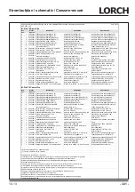 Preview for 321 page of LORCH M-Pro BasicPlus Operation Manual