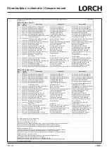 Preview for 323 page of LORCH M-Pro BasicPlus Operation Manual