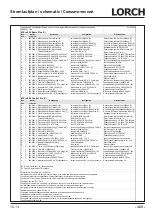 Preview for 325 page of LORCH M-Pro BasicPlus Operation Manual