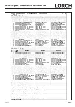 Preview for 327 page of LORCH M-Pro BasicPlus Operation Manual