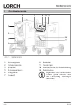 Preview for 4 page of LORCH M-Pro Performance M 200 CuSi Operation Manual