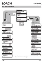 Preview for 24 page of LORCH M-Pro Performance M 200 CuSi Operation Manual