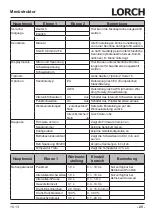 Preview for 25 page of LORCH M-Pro Performance M 200 CuSi Operation Manual