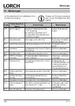 Preview for 26 page of LORCH M-Pro Performance M 200 CuSi Operation Manual