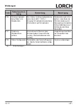 Preview for 27 page of LORCH M-Pro Performance M 200 CuSi Operation Manual