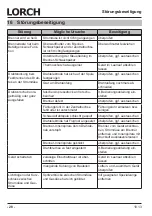 Preview for 28 page of LORCH M-Pro Performance M 200 CuSi Operation Manual