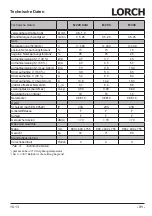 Preview for 31 page of LORCH M-Pro Performance M 200 CuSi Operation Manual