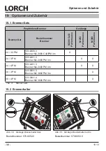 Preview for 32 page of LORCH M-Pro Performance M 200 CuSi Operation Manual