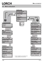 Preview for 56 page of LORCH M-Pro Performance M 200 CuSi Operation Manual