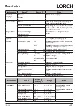 Preview for 57 page of LORCH M-Pro Performance M 200 CuSi Operation Manual