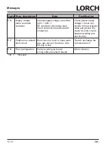 Preview for 59 page of LORCH M-Pro Performance M 200 CuSi Operation Manual