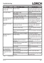 Preview for 61 page of LORCH M-Pro Performance M 200 CuSi Operation Manual