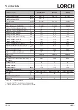 Preview for 63 page of LORCH M-Pro Performance M 200 CuSi Operation Manual