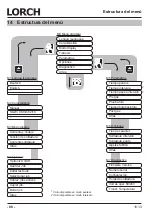 Preview for 88 page of LORCH M-Pro Performance M 200 CuSi Operation Manual