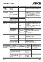 Preview for 89 page of LORCH M-Pro Performance M 200 CuSi Operation Manual