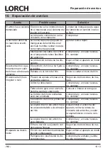 Preview for 92 page of LORCH M-Pro Performance M 200 CuSi Operation Manual