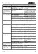 Preview for 93 page of LORCH M-Pro Performance M 200 CuSi Operation Manual