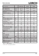 Preview for 95 page of LORCH M-Pro Performance M 200 CuSi Operation Manual