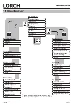 Preview for 120 page of LORCH M-Pro Performance M 200 CuSi Operation Manual