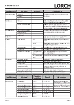 Preview for 121 page of LORCH M-Pro Performance M 200 CuSi Operation Manual