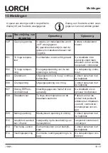 Preview for 122 page of LORCH M-Pro Performance M 200 CuSi Operation Manual