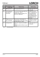 Preview for 123 page of LORCH M-Pro Performance M 200 CuSi Operation Manual