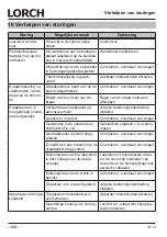 Preview for 124 page of LORCH M-Pro Performance M 200 CuSi Operation Manual