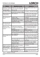 Preview for 125 page of LORCH M-Pro Performance M 200 CuSi Operation Manual