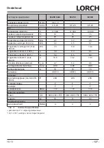 Preview for 127 page of LORCH M-Pro Performance M 200 CuSi Operation Manual