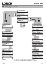 Preview for 154 page of LORCH M-Pro Performance M 200 CuSi Operation Manual