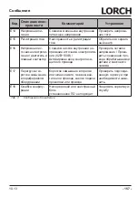 Preview for 157 page of LORCH M-Pro Performance M 200 CuSi Operation Manual