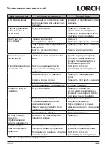 Preview for 159 page of LORCH M-Pro Performance M 200 CuSi Operation Manual