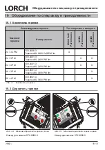 Preview for 162 page of LORCH M-Pro Performance M 200 CuSi Operation Manual