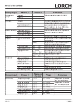 Preview for 189 page of LORCH M-Pro Performance M 200 CuSi Operation Manual