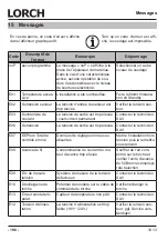 Preview for 190 page of LORCH M-Pro Performance M 200 CuSi Operation Manual