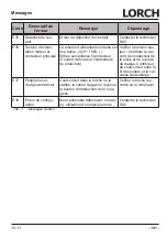 Preview for 191 page of LORCH M-Pro Performance M 200 CuSi Operation Manual