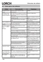 Preview for 192 page of LORCH M-Pro Performance M 200 CuSi Operation Manual