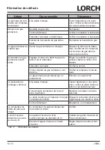 Preview for 193 page of LORCH M-Pro Performance M 200 CuSi Operation Manual