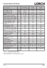 Preview for 195 page of LORCH M-Pro Performance M 200 CuSi Operation Manual