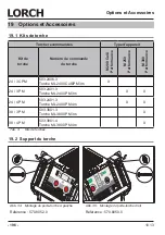 Preview for 196 page of LORCH M-Pro Performance M 200 CuSi Operation Manual