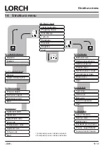 Preview for 220 page of LORCH M-Pro Performance M 200 CuSi Operation Manual