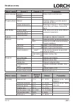 Preview for 221 page of LORCH M-Pro Performance M 200 CuSi Operation Manual