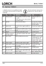 Preview for 222 page of LORCH M-Pro Performance M 200 CuSi Operation Manual