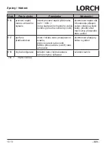 Preview for 223 page of LORCH M-Pro Performance M 200 CuSi Operation Manual