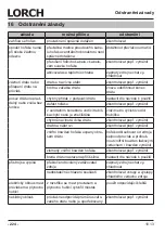 Preview for 224 page of LORCH M-Pro Performance M 200 CuSi Operation Manual