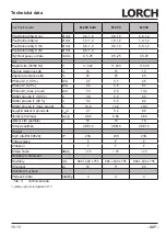 Preview for 227 page of LORCH M-Pro Performance M 200 CuSi Operation Manual