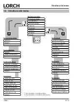 Preview for 252 page of LORCH M-Pro Performance M 200 CuSi Operation Manual