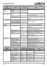 Preview for 253 page of LORCH M-Pro Performance M 200 CuSi Operation Manual