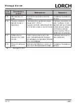 Preview for 255 page of LORCH M-Pro Performance M 200 CuSi Operation Manual