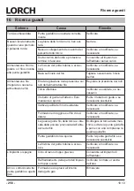 Preview for 256 page of LORCH M-Pro Performance M 200 CuSi Operation Manual